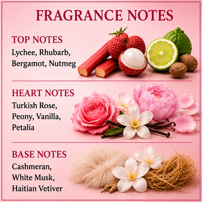 Chemist Fragrance 128