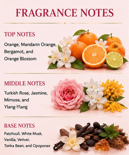 Chemist Fragrance 21