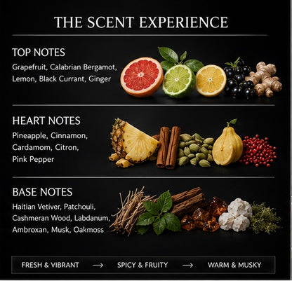 Chemist Fragrance 28