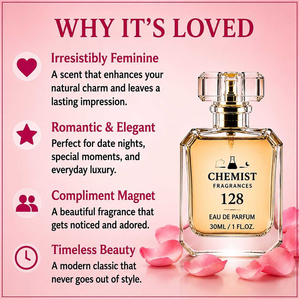 Chemist Fragrance 128