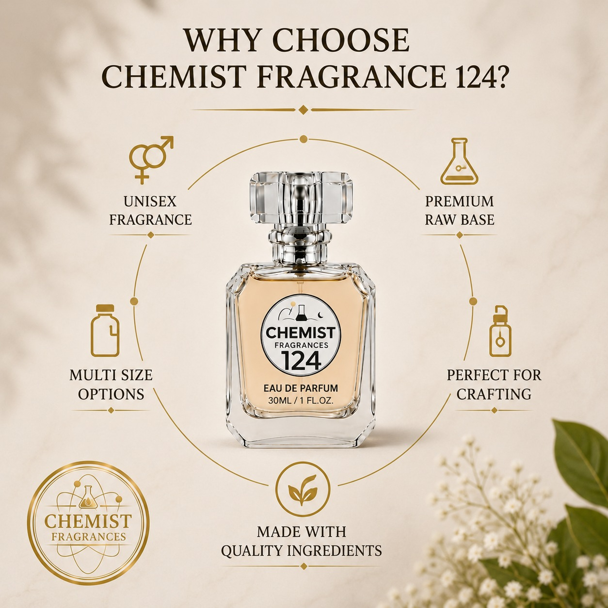 Chemist Fragrance 124