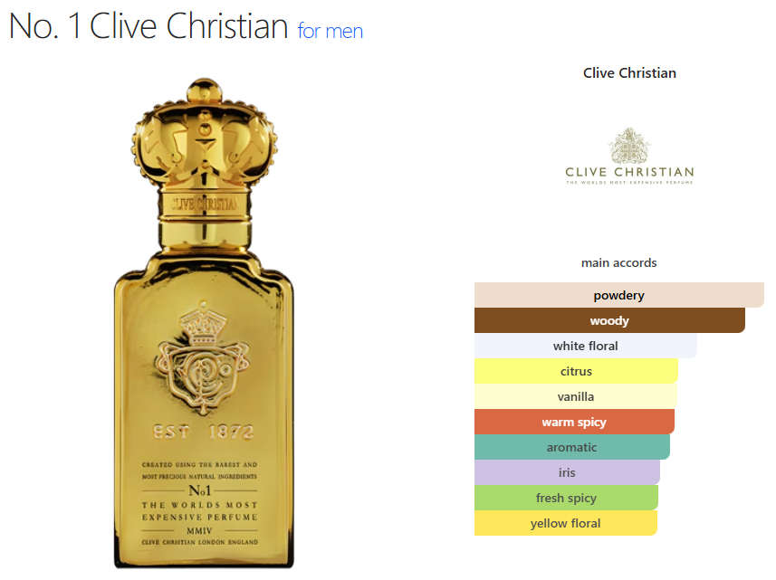 Clive Christian No.1 (M) oil base powdery, woody, white floral, vanilla, citrus, warm spicy, aromatic, iris, yellow floral, fresh spicy