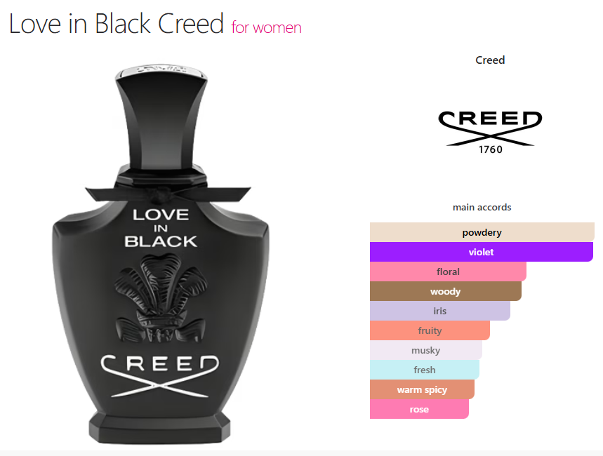 Creed Black In Black (W) oil base/ powdery violet floral woody iris fruity musky fresh warm spicy rose