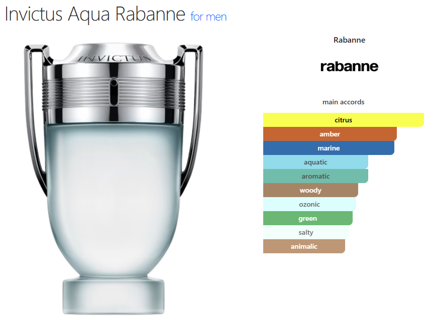 Paco Rabanne Invictus Aqua (M) oil base marine aromatic citrus amber salty woody aquatic fresh spicy