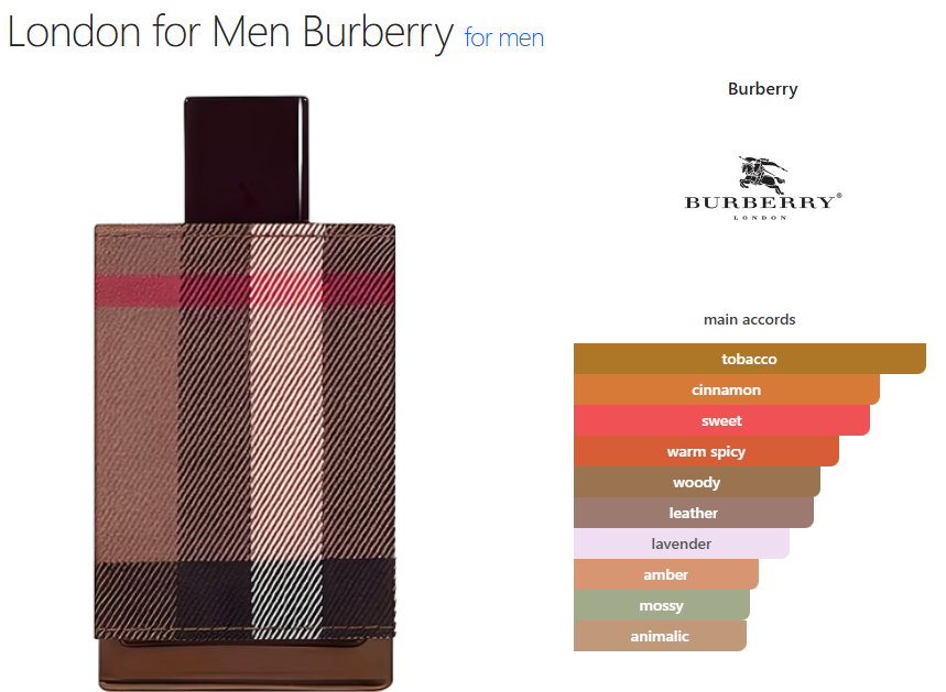 Burberry London (M)/ oil base/ tobacco cinnamon sweet warm spicy woody leather lavender amber mossy animalic