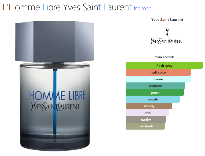YSL L'homme Libre (M) oil base fresh spicy soft spicy ozonic aromatic green aquatic woody anis earthy patchouli