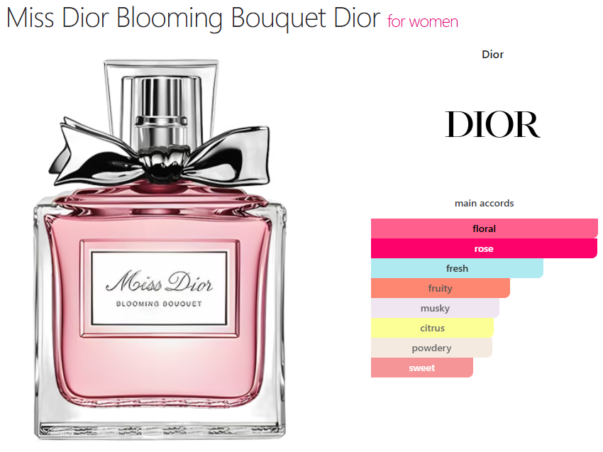 Dior Miss Dior Blooming Bouquet (W) oil base floral rose fresh musky citrus sweet