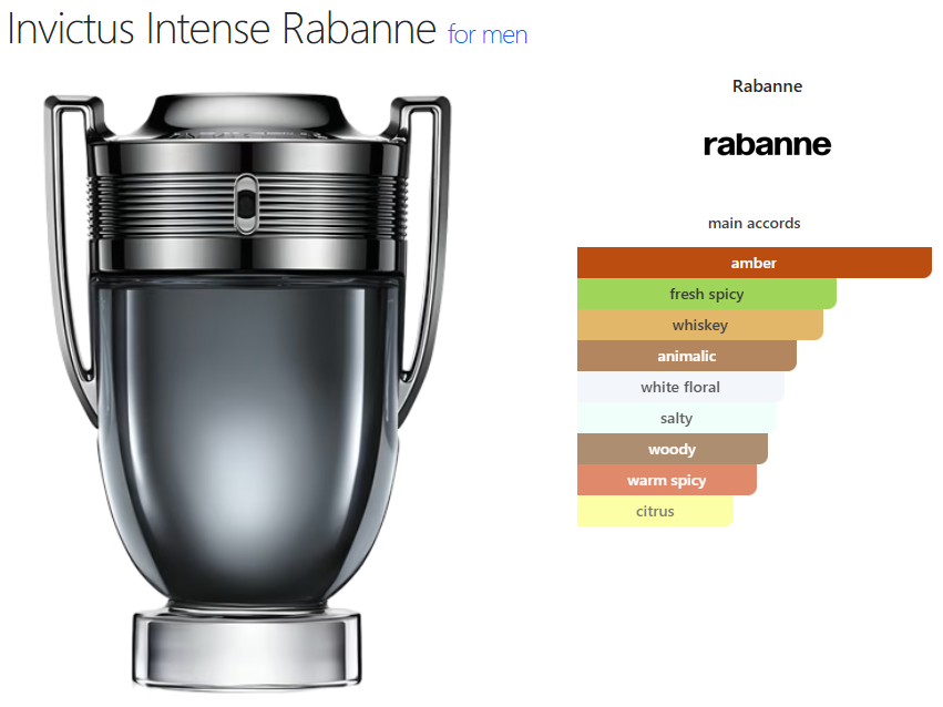 Paco Rabanne Invictus Intense (M) oil base amber fresh spicy whiskey animalic white floral salty woody warm spicy citrus
