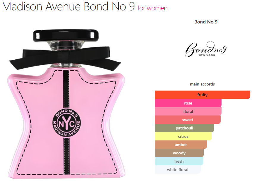 Bond No.9 Madison Avenue (W) oil base fruity floral rose sweet patchouli citrus amber woody fresh white floral