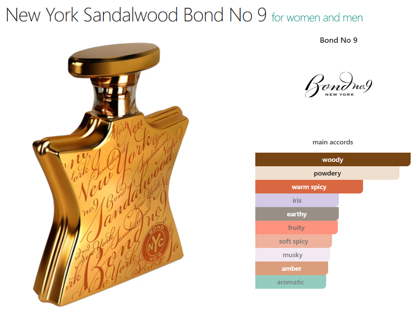 Bond No.9 NY Sandalwood (U) oil base woody, powdery, warm spicy, iris, earthy, fruity, soft spicy, musky, amber, aromatic