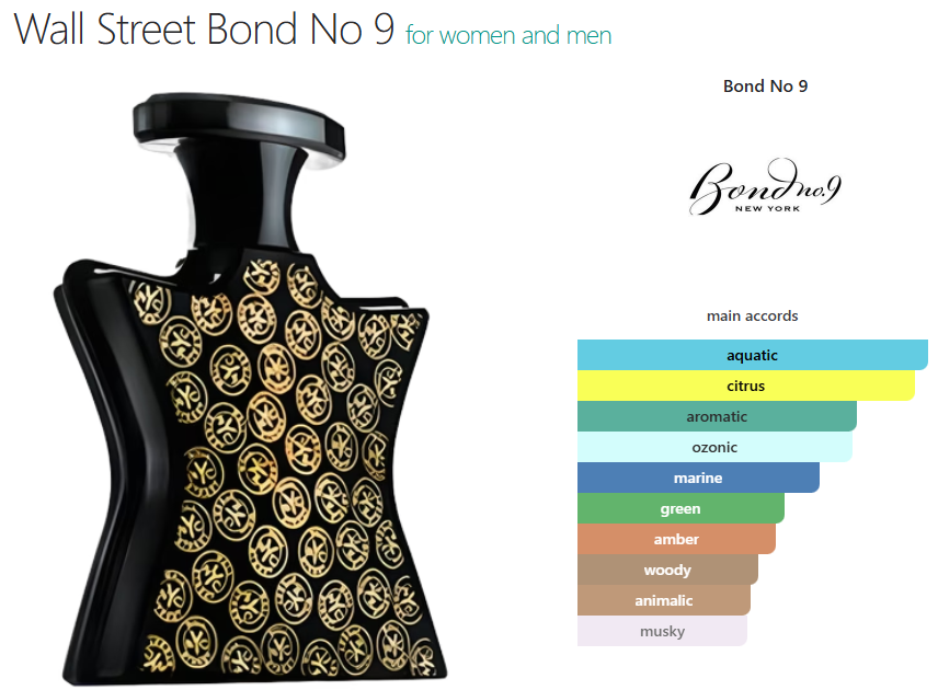 Bond No.9 Wall Street (U)/ oil base/ aquatic, citrus, aromatic, ozonic, marine, green, amber, woody, musky, animalic