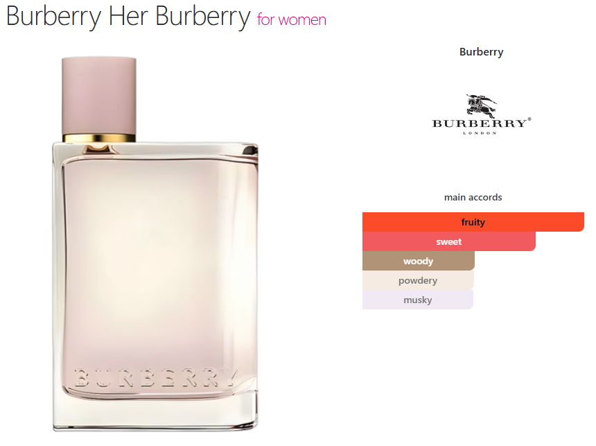 Burberry Her (W) oil base fruity sweet woody powdery musky