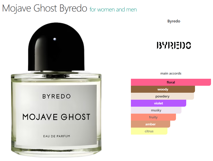 Byredo Mojave Ghost (U) oil base floral woody powdery violet musky fruity amber citrus