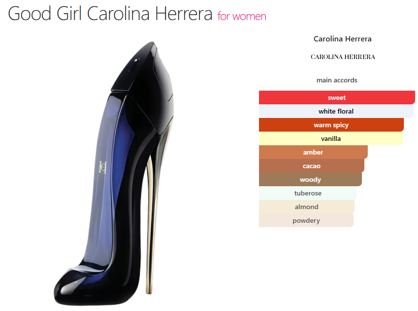 Carolina Herrera Good Girl (W) oil base sweet, white floral, warm spicy, vanilla, amber, cacao, woody, turbose, almond, powdery