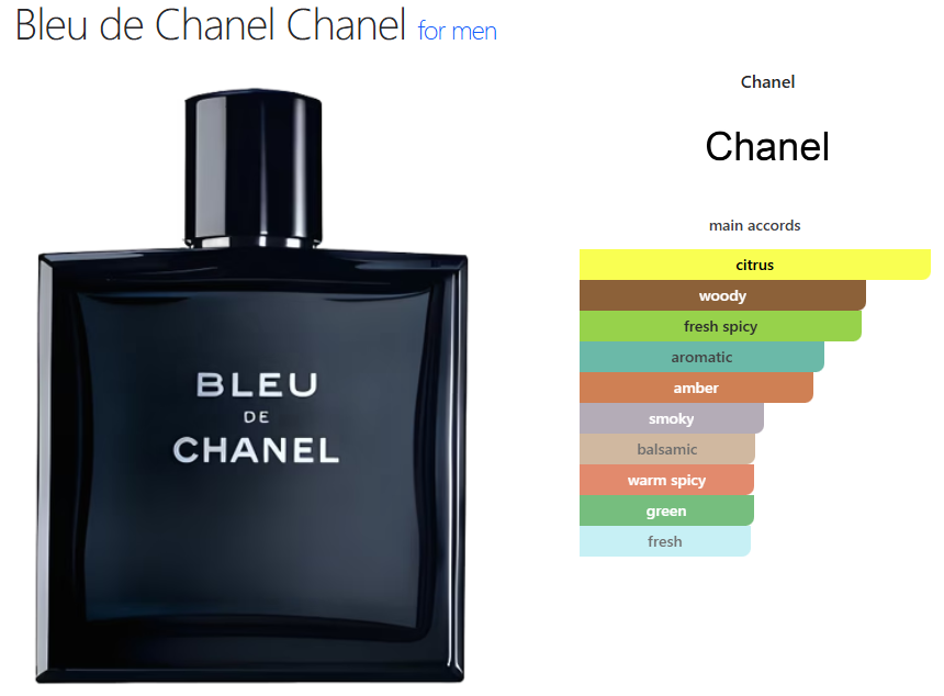 Chanel Bleu De Chanel (M) oil base citrus woody fresh spicy aromatic amber smoky balsamic warm spicy green fresh