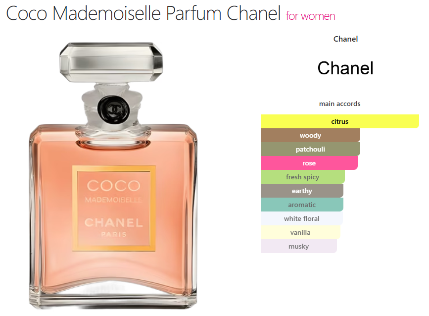 Chanel Coco Mademoiselle (W) oil base citrus woody patchouli sweet white floral rose earthy vanilla warm spicy yellow flora