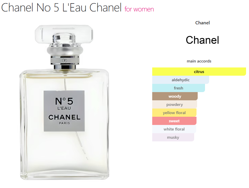 Chanel No 5 L'Eau (W)/ oil base/ powdery, woody, aldehydic, iris, fresh, white floral, musky, earthy, yellow floral, citrus