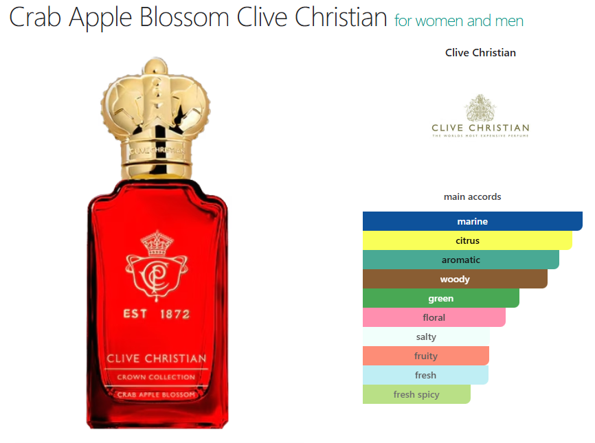 Clive Christian Crab Apple Blossom (U) oil base marine citrus aromatic woody green floral salty fruity fresh fresh spicy