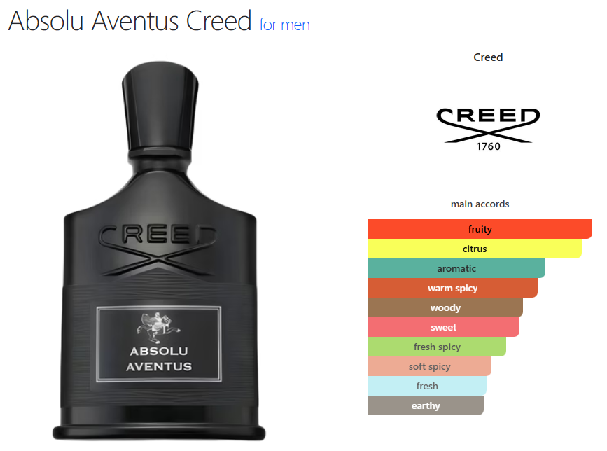 Creed Aventus Absolu (M) Oil Base citrus, warm spicy, fresh spicy, woody, aromatic, fruity, earthy, soft spicy, patchouli, sweet