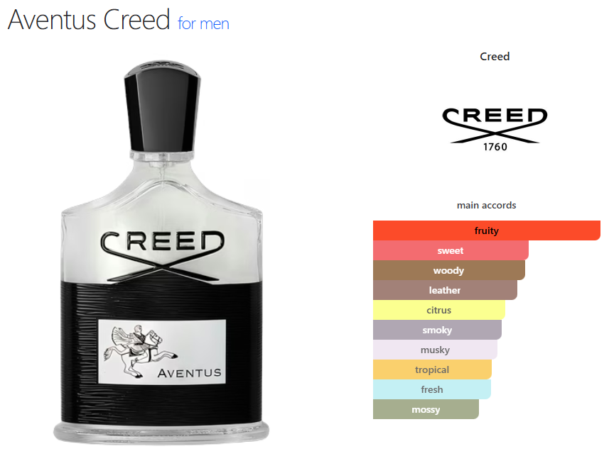 Creed Aventus (M) oil base fruity, sweet, woody, leather, citrus, smoky, musky, tropical, fresh, mossy