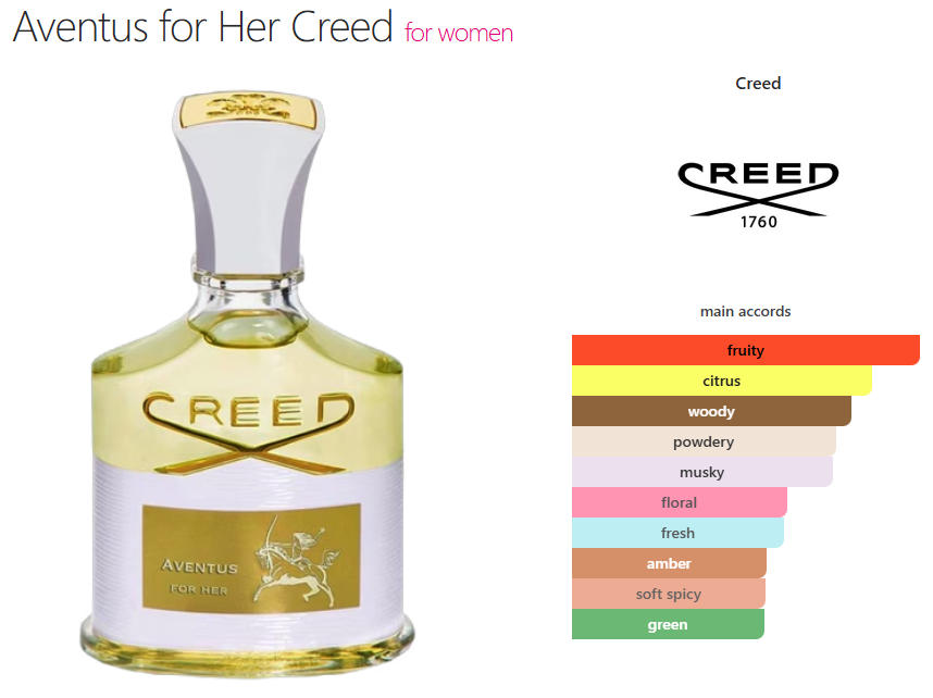 Creed Aventus For Her (W) oil base fruity citrus woody powdery musky floral fresh amber soft spicy green
