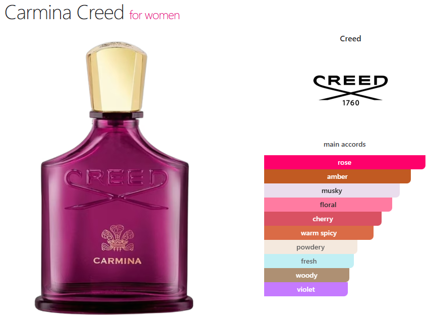 Creed Carmina (W) oil base rose amber musky floral cherry warm spicy powdery fresh woody violet