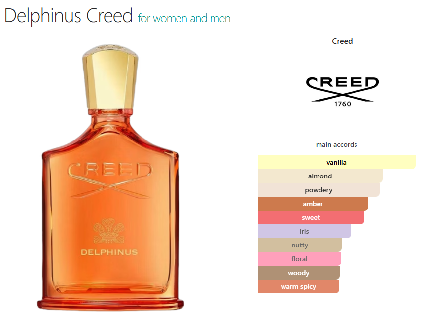 Creed Delphinus (U) oil base vanilla almond powdery amber sweet iris nutty floral woody warm spicy