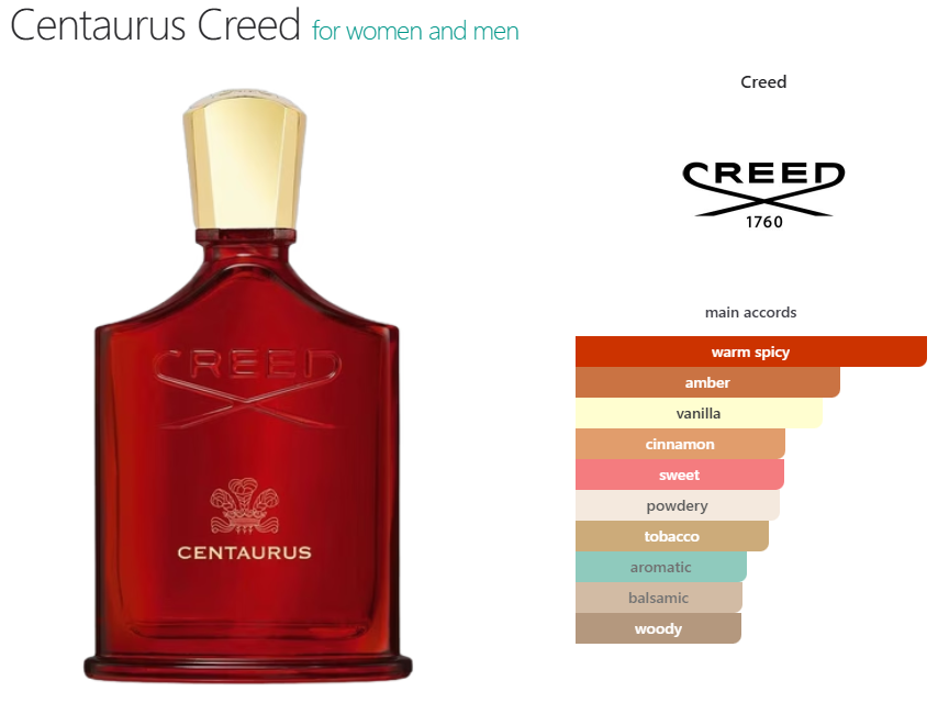 Creed Centarus (U) oil base warm spicy amber vanilla cinnamon sweet powdery aromatic woody balsamic