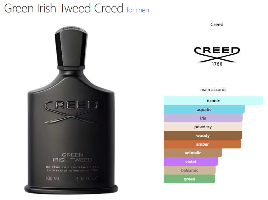Creed Green Irish Tweed (M) oil base ozonic aquatic iris powdery woody amber animalic violet balsamic green