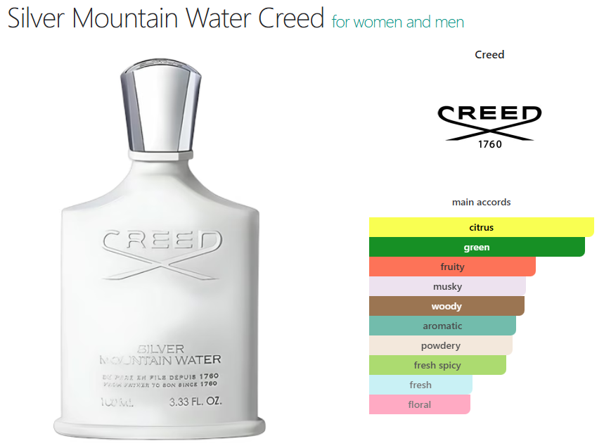 Creed Silver Mountain Water (U) Oil Base Perfume Citrus Green Fruity Musky Woody Aromatic Powdery Fresh Spicy Floral Scent