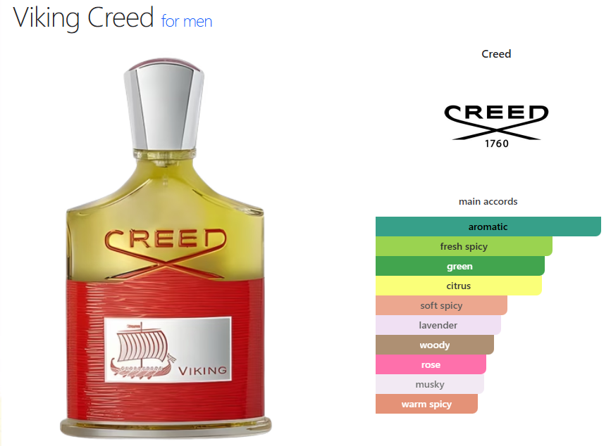 Creed Viking (M) oil base aromatic fresh spicy green citrus soft spicy lavender woody rose musky warm spicy