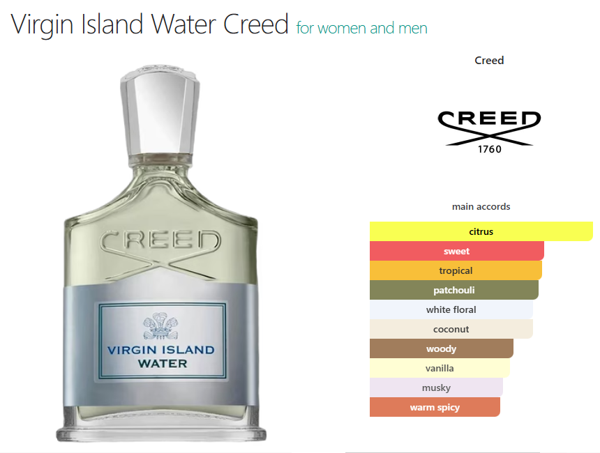 Creed Virgin Island Water (U) oil base citrus sweet coconut fresh spicy vanilla lactonic rum woody