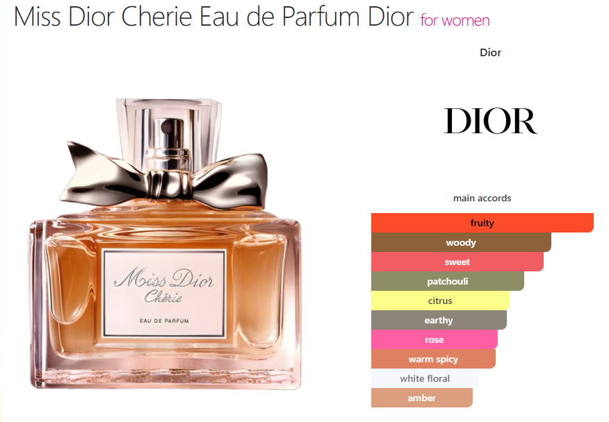 Dior Miss Dior Cherie (W) oil Base fruity, woody, sweet, patchouli, citrus, earthy, rose, warm spicy, white floral, amber
