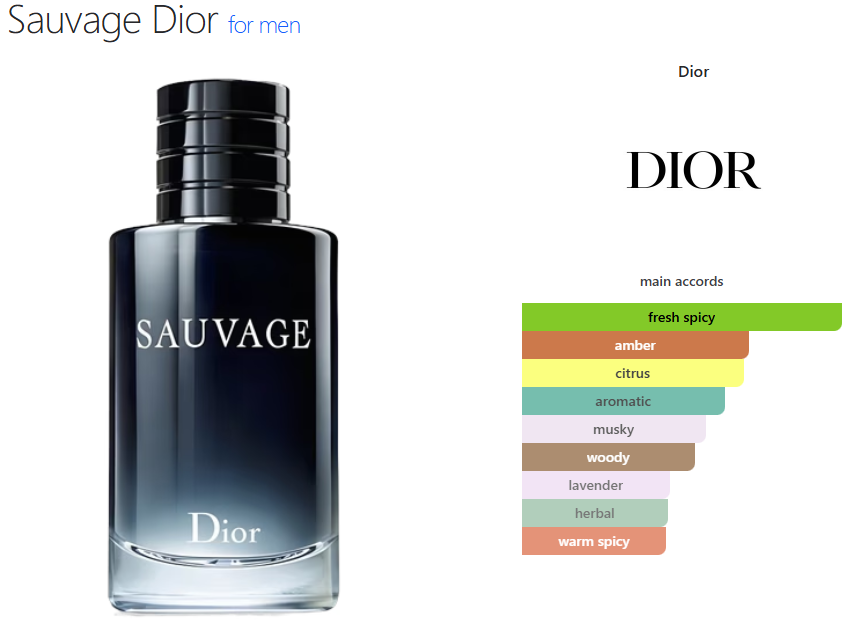 Dior Sauvage (M) oil base fresh spicy, amber, citrus, aromatic, musky, woody, lavender, herbal, warm spicy