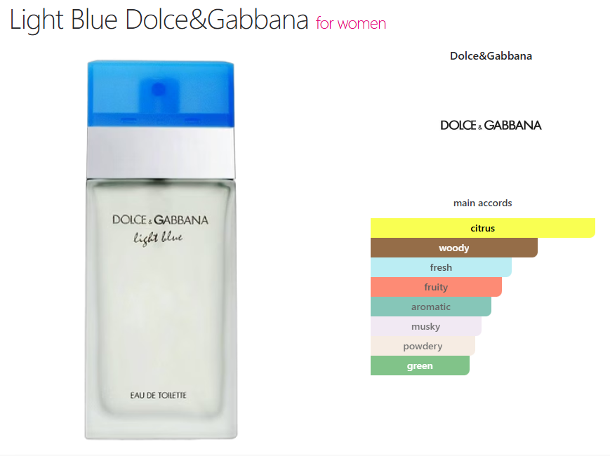 Dolce&Gabbana Light Blue (W) oil base citrus, woody, fresh, fruity, aromatic, musky, powdery, green
