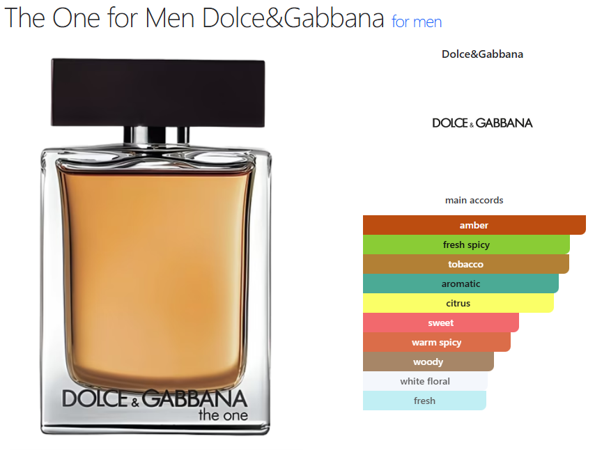 Dolce&Gabbana The One (M) oil base amber fresh spicy tobac aromatic citrus sweet warm spicy woody white floral fresh