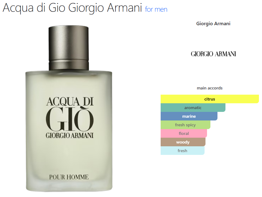 Giorgio Armani Acqua Di Gio (M) oil base citrus aromatic marine fresh spicy floral woody fresh