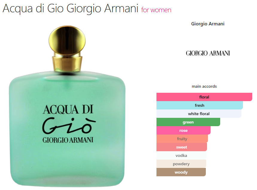 Giorgio Armani Acqua Di Gio (W) oil base floral fresh white floral green rose fruity sweet vodka powdery woody