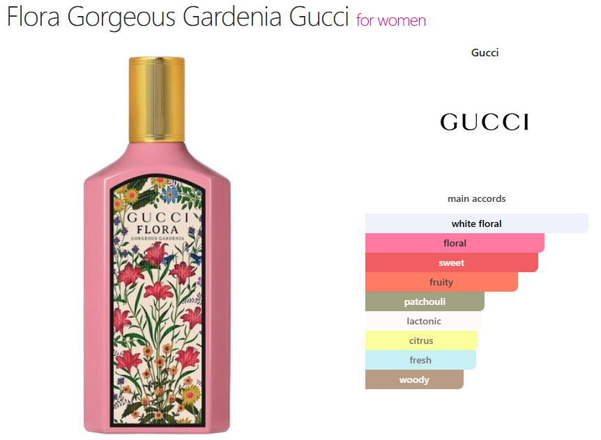 Gucci Flora Gorgeous Gardenia (W) oil base white floral, floral, sweet, fruity, patchouli, lactonic, citrus, fresh, woody
