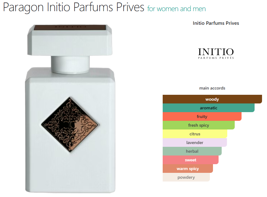 Initio Paragon (U) oil base woody aromatic fruity fresh spicy citrus lavender herbal sweet warm spicy powdery